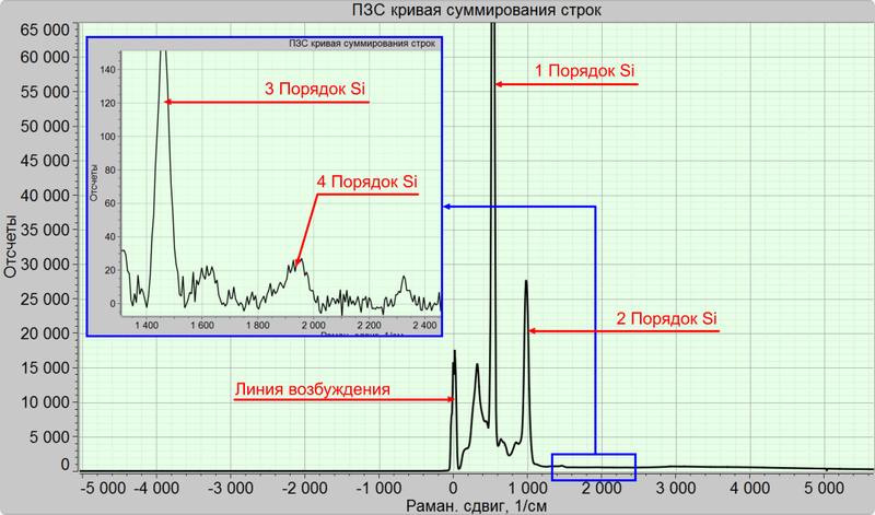 Раман_спектр_Si