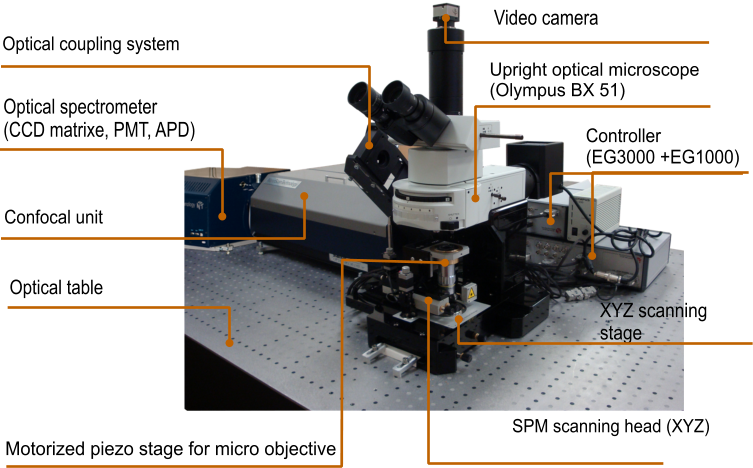 Centaur - SPM, Confocal, Raman, Fluorescence System Centaur U