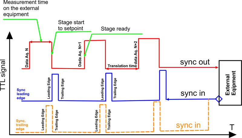 Sync En