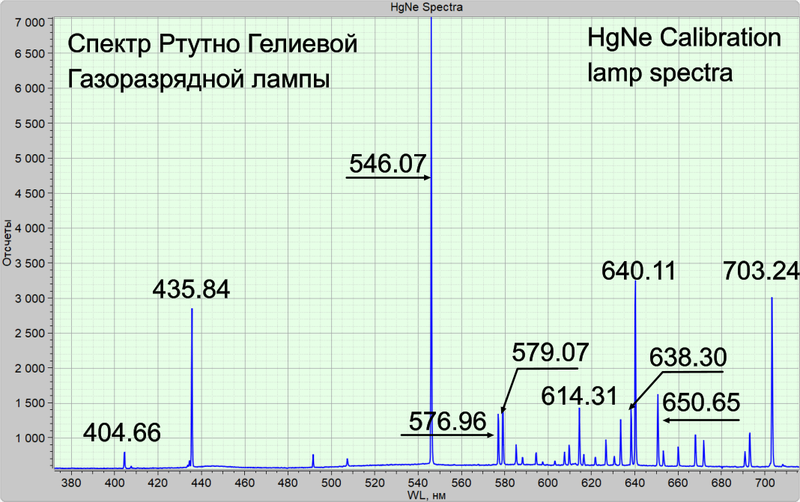 HgNe Lamp Spectra