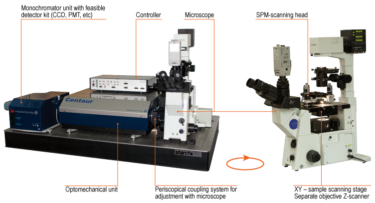 Centaur - SPM, Confocal, Raman, Fluorescence System Centaur - basis unit (AFM, optical microscope, confocal unit, spectrometer)